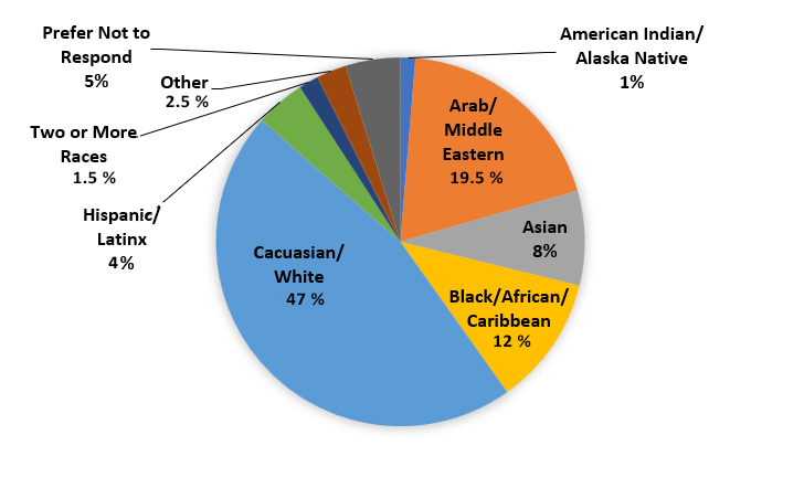 Ethnic-Diverse-2021.jpg